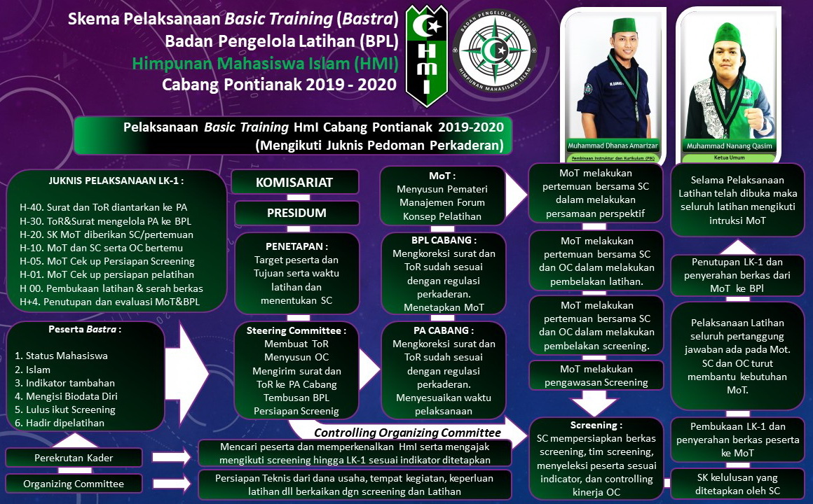 Program Kaderisasi HMI minahasa utara